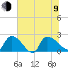 Pleasant Hill Landing tide chart for Sunday, July 9, 2023