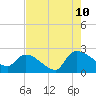 Pleasant Hill Landing tide chart for Thursday, August 10, 2023