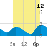 Pleasant Hill Landing tide chart for Saturday, August 12, 2023