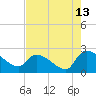 Pleasant Hill Landing tide chart for Sunday, August 13, 2023