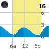 Pleasant Hill Landing tide chart for Wednesday, August 16, 2023