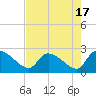 Pleasant Hill Landing tide chart for Thursday, August 17, 2023