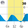 Pleasant Hill Landing tide chart for Wednesday, August 30, 2023