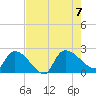 Pleasant Hill Landing tide chart for Monday, August 7, 2023