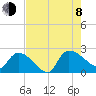 Pleasant Hill Landing tide chart for Tuesday, August 8, 2023
