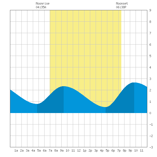 Pleasant Hill Landing tide chart for Tuesday, September 12, 2023
