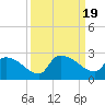 Pleasant Hill Landing tide chart for Tuesday, September 19, 2023