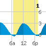 Pleasant Hill Landing tide chart for Friday, September 1, 2023