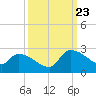 Pleasant Hill Landing tide chart for Saturday, September 23, 2023