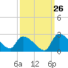 Pleasant Hill Landing tide chart for Tuesday, September 26, 2023