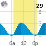 Pleasant Hill Landing tide chart for Friday, September 29, 2023