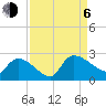 Pleasant Hill Landing tide chart for Wednesday, September 6, 2023