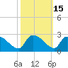 Pleasant Hill Landing tide chart for Sunday, October 15, 2023