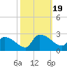 Pleasant Hill Landing tide chart for Thursday, October 19, 2023
