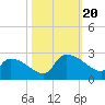 Pleasant Hill Landing tide chart for Friday, October 20, 2023