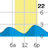 Pleasant Hill Landing tide chart for Sunday, October 22, 2023