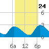 Pleasant Hill Landing tide chart for Tuesday, October 24, 2023