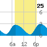 Pleasant Hill Landing tide chart for Wednesday, October 25, 2023