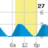 Pleasant Hill Landing tide chart for Friday, October 27, 2023