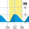 Pleasant Hill Landing tide chart for Monday, October 30, 2023