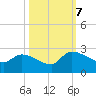 Pleasant Hill Landing tide chart for Saturday, October 7, 2023
