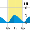 Pleasant Hill Landing tide chart for Wednesday, November 15, 2023