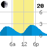 Pleasant Hill Landing tide chart for Monday, November 20, 2023