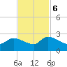 Pleasant Hill Landing tide chart for Monday, November 6, 2023