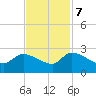 Pleasant Hill Landing tide chart for Tuesday, November 7, 2023