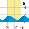 Pleasant Hill Landing tide chart for Thursday, November 9, 2023