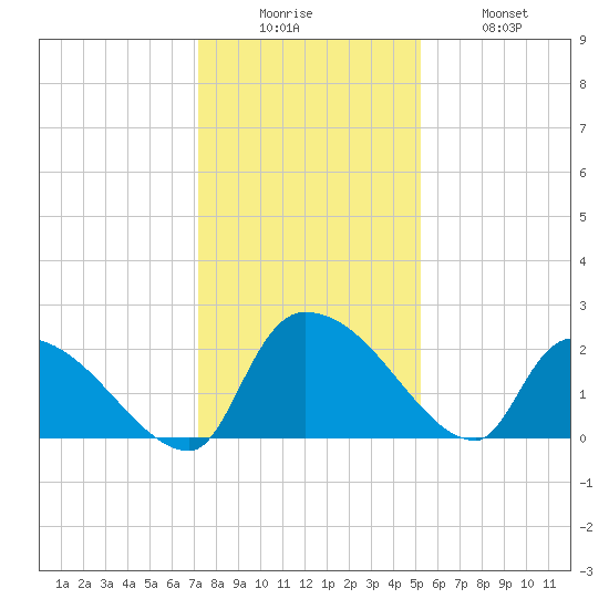Pleasant Hill Landing tide chart for Friday, December 15, 2023