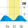 Pleasant Hill Landing tide chart for Wednesday, December 20, 2023