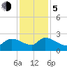 Pleasant Hill Landing tide chart for Tuesday, December 5, 2023
