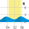 Pleasant Hill Landing tide chart for Wednesday, December 6, 2023