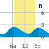 Pleasant Hill Landing tide chart for Friday, December 8, 2023