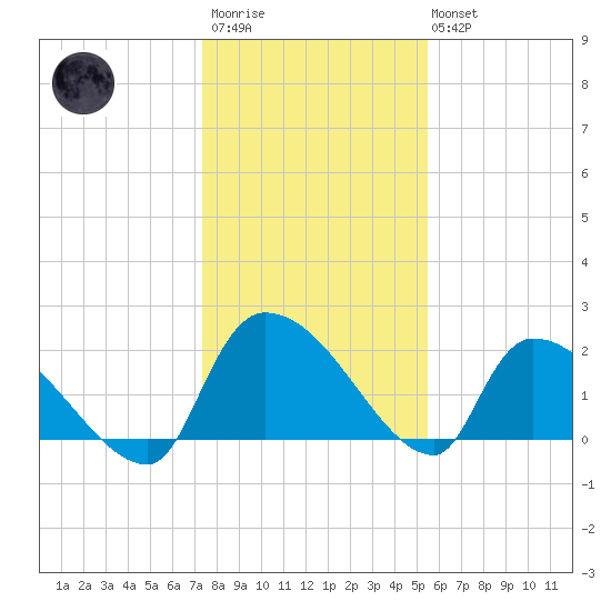 Pleasant Hill Landing tide chart for Thursday, January 11, 2024