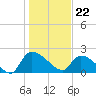 Pleasant Hill Landing tide chart for Monday, January 22, 2024