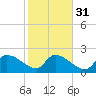 Pleasant Hill Landing tide chart for Wednesday, January 31, 2024