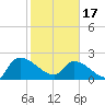 Pleasant Hill Landing tide chart for Saturday, February 17, 2024