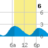 Pleasant Hill Landing tide chart for Tuesday, February 6, 2024