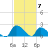 Pleasant Hill Landing tide chart for Wednesday, February 7, 2024
