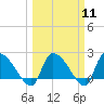 Pleasant Hill Landing tide chart for Monday, March 11, 2024