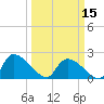 Pleasant Hill Landing tide chart for Friday, March 15, 2024