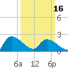 Pleasant Hill Landing tide chart for Saturday, March 16, 2024