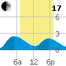 Pleasant Hill Landing tide chart for Sunday, March 17, 2024