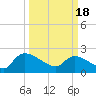 Pleasant Hill Landing tide chart for Monday, March 18, 2024