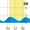 Pleasant Hill Landing tide chart for Wednesday, March 20, 2024
