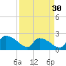 Pleasant Hill Landing tide chart for Saturday, March 30, 2024