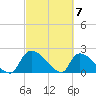 Pleasant Hill Landing tide chart for Thursday, March 7, 2024