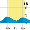 Pleasant Hill Landing tide chart for Tuesday, April 16, 2024